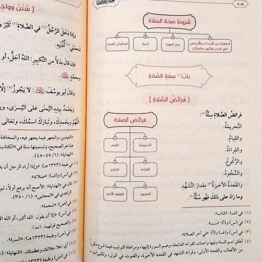 Jual Kitab Mukhtashar Quduri Fiqih Mazhab Hanafi Al Musamma Bilkitab | Mukhtashor Quduri | مختصر القدوري المسمى بالكتاب Impor Original di Toko Kitab Alresalah