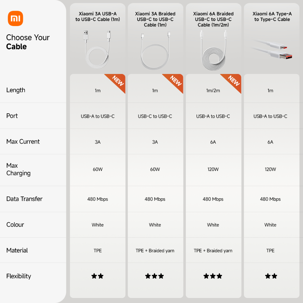 Xiaomi Mi Band 7 Pro Smart Bracelet AMOLED GPS NFC Heart Rate Blood Oxygen Monitor - Gambar 2