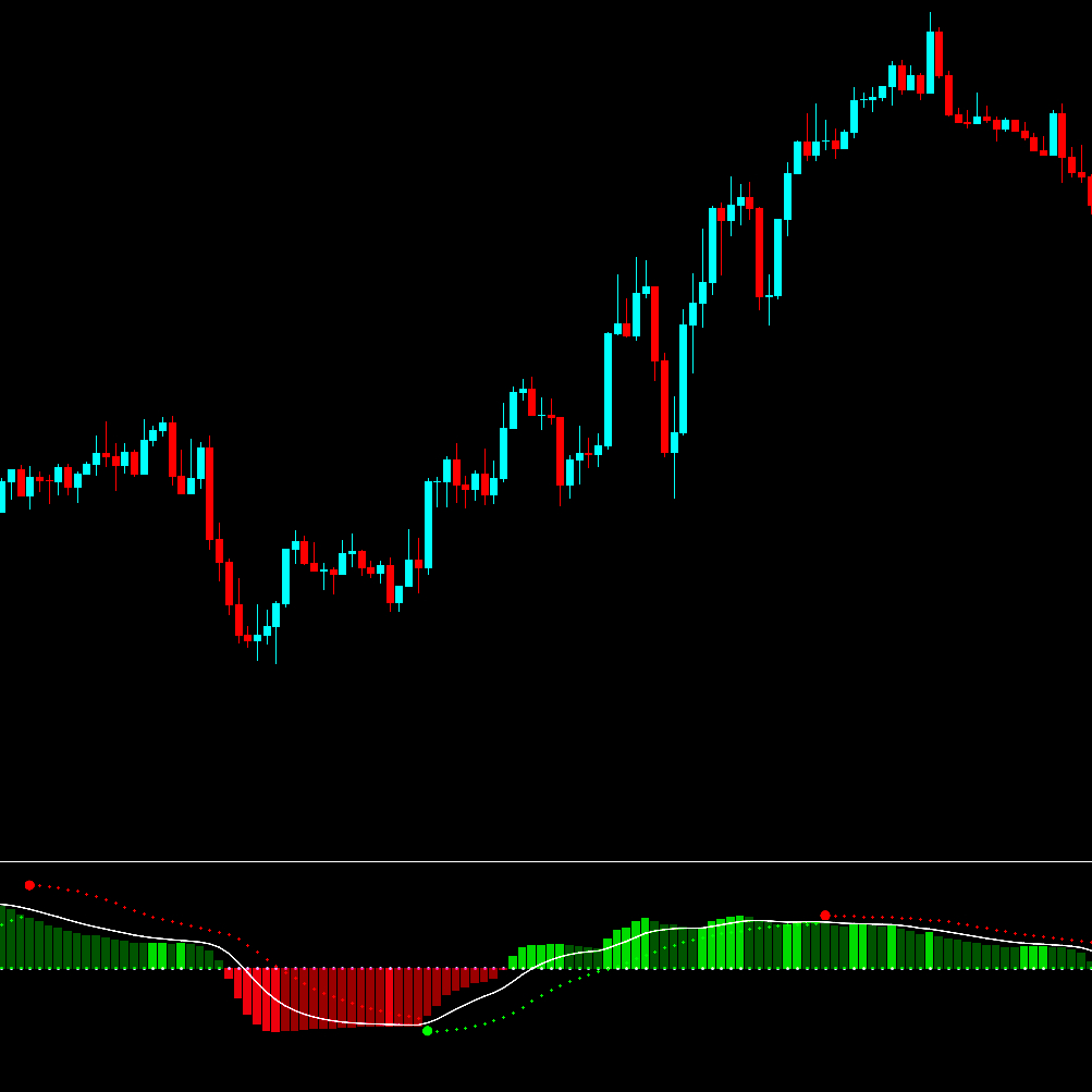 Indikator Akurat TriFusion Signal Pro – All-in-One (MACD + SAR + MA) For TradingView