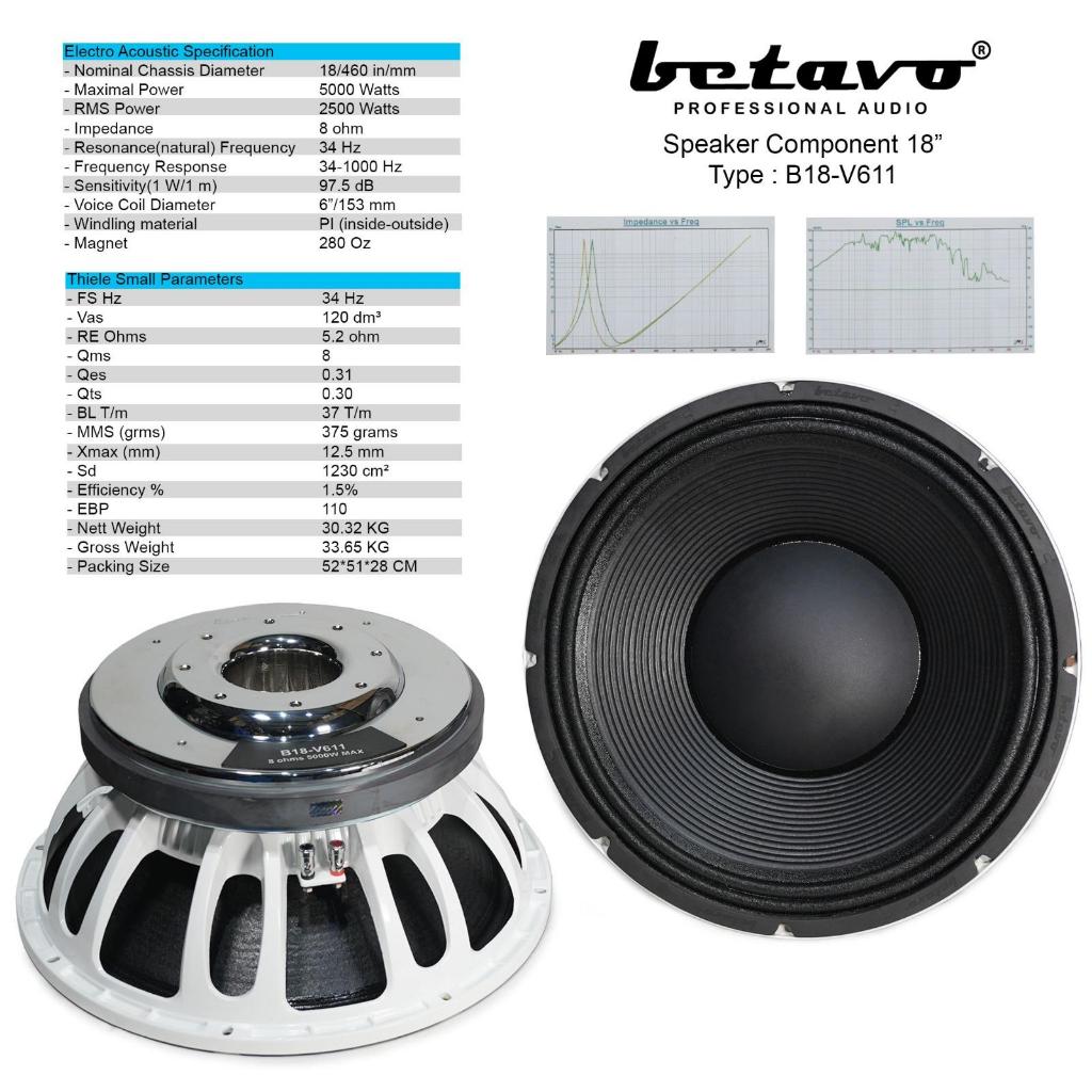 Betavo B18-V611 Speaker Component 18" Voice Coil 6" Original