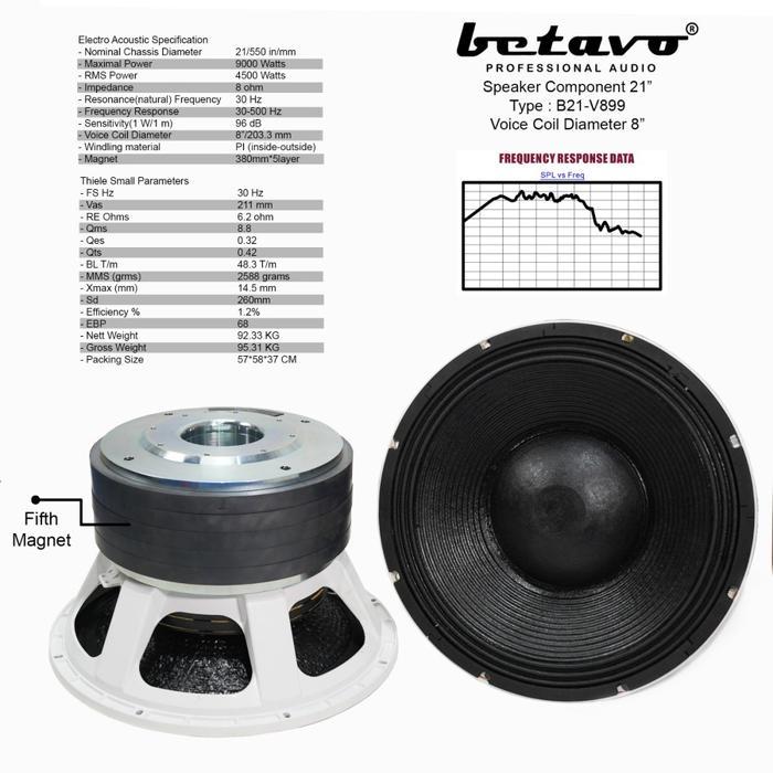 SPEAKER KOMPONEN BETAVO B21 V899 / B21V899 21 INCH ORIGINAL BETAVO