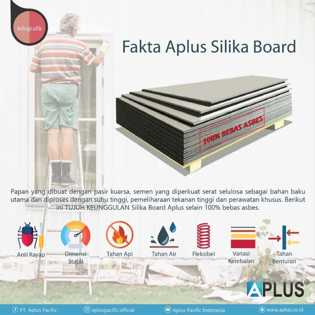 GRC Silika Board Aplus TEBAL 4 MM