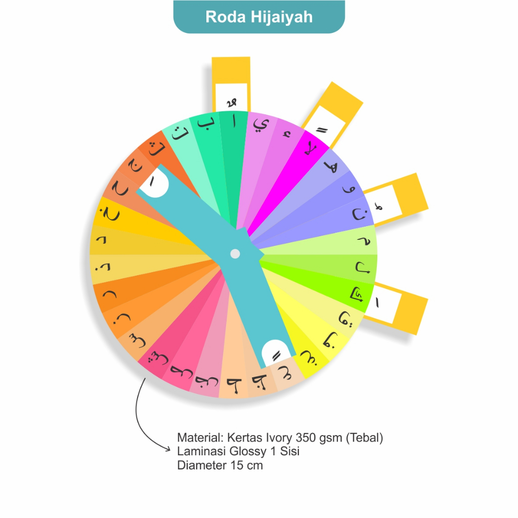Roda Hijaiyah Mainan Edukasi Anak untuk Belajar Mengenal dan Mengeja Huruf Hijaiyah