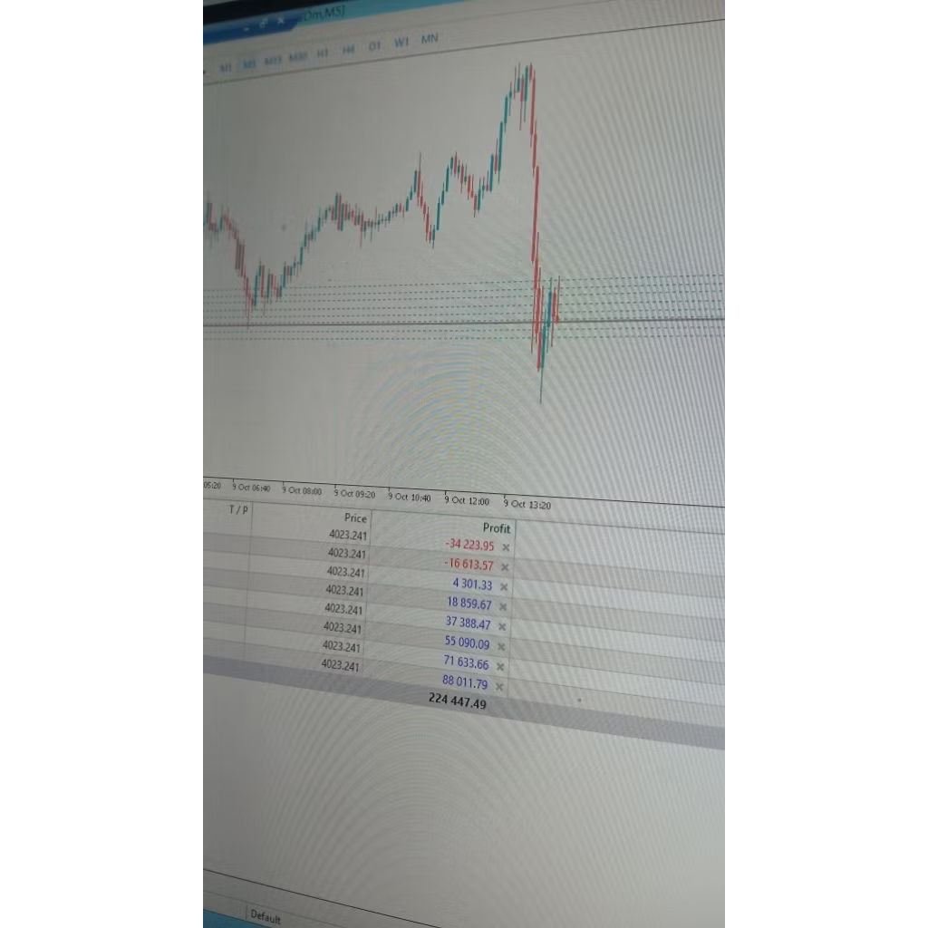 EA Gold Gridkingbot MT5 Profitable