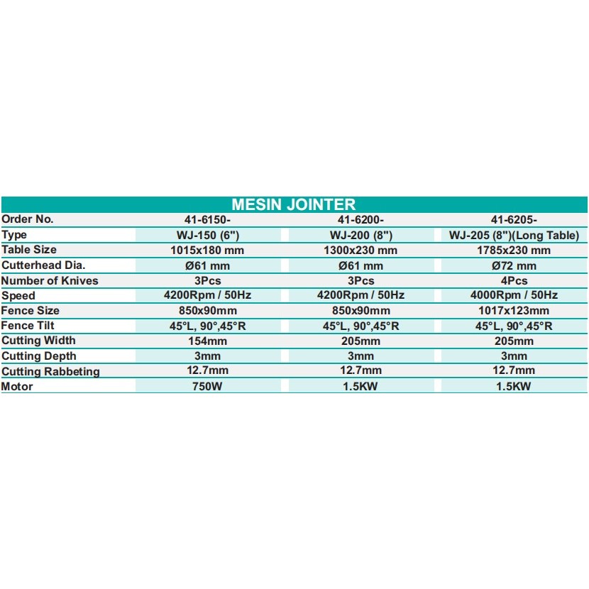 WIPRO WJ-205 Mesin Jointer/Mesin Ketam Kayu 8 Inch Type Long Table