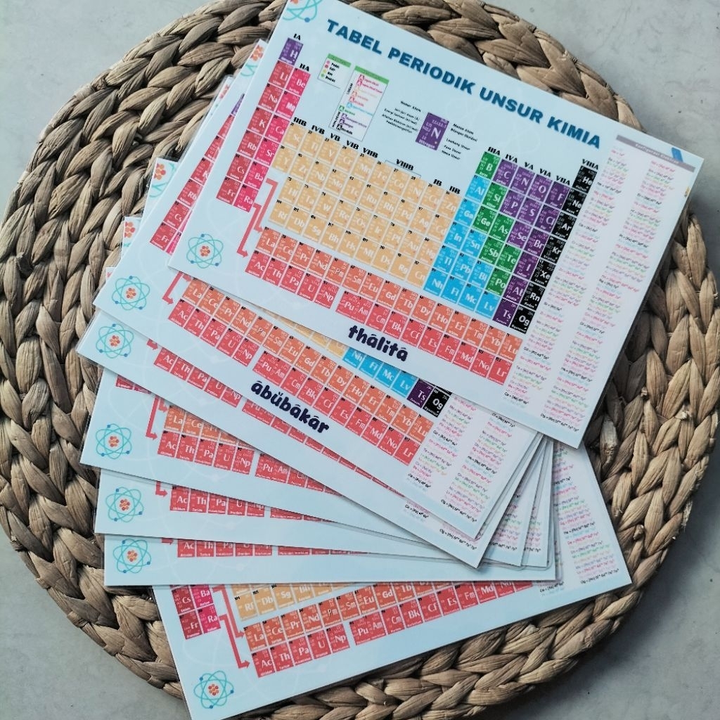Poster Tabel Periodik Unsur Kimia
