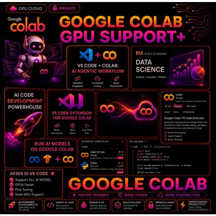G00GLE COLAB Pro/Pro+ | FOR MACHINE LEARNING
