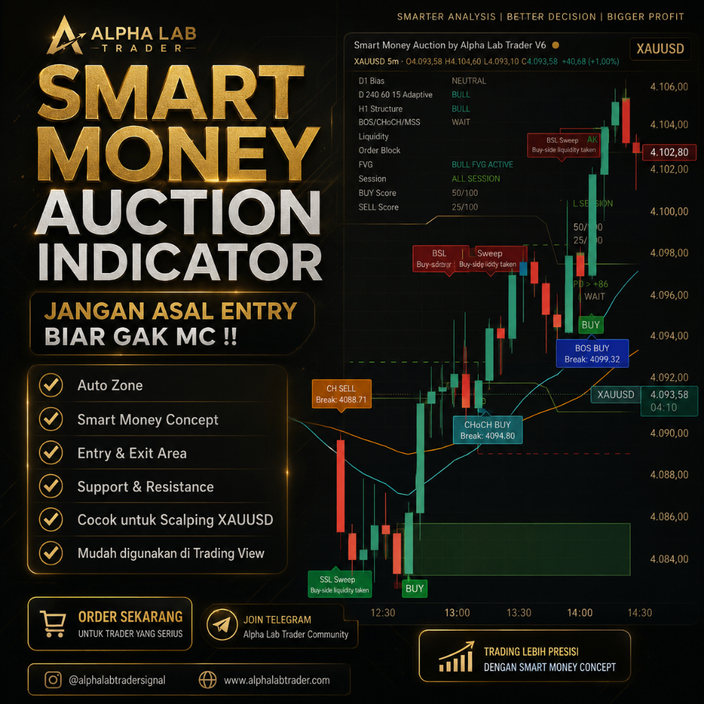 INDIKATOR TRADING XAUUSD GOLD - INDIKATOR SAKTI SCALPING PROFIT ENTRY SIGNAL SINYAL - XAU SCALPER AK