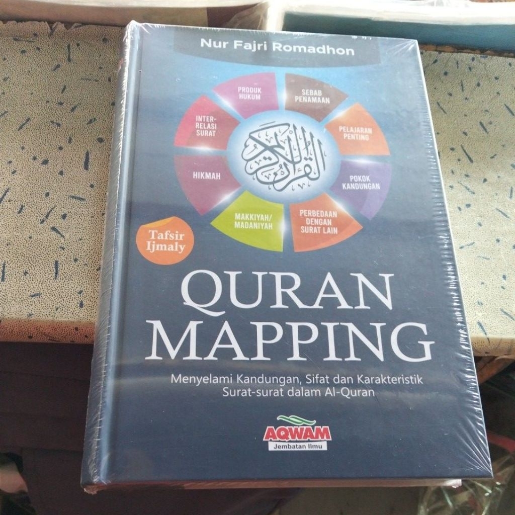 QURAN MAPPING MENYELAMI KANDUNGAN,SIFAT DAN KARAKTERISTIK SURAT SURAT DALAM AK QUR'AN