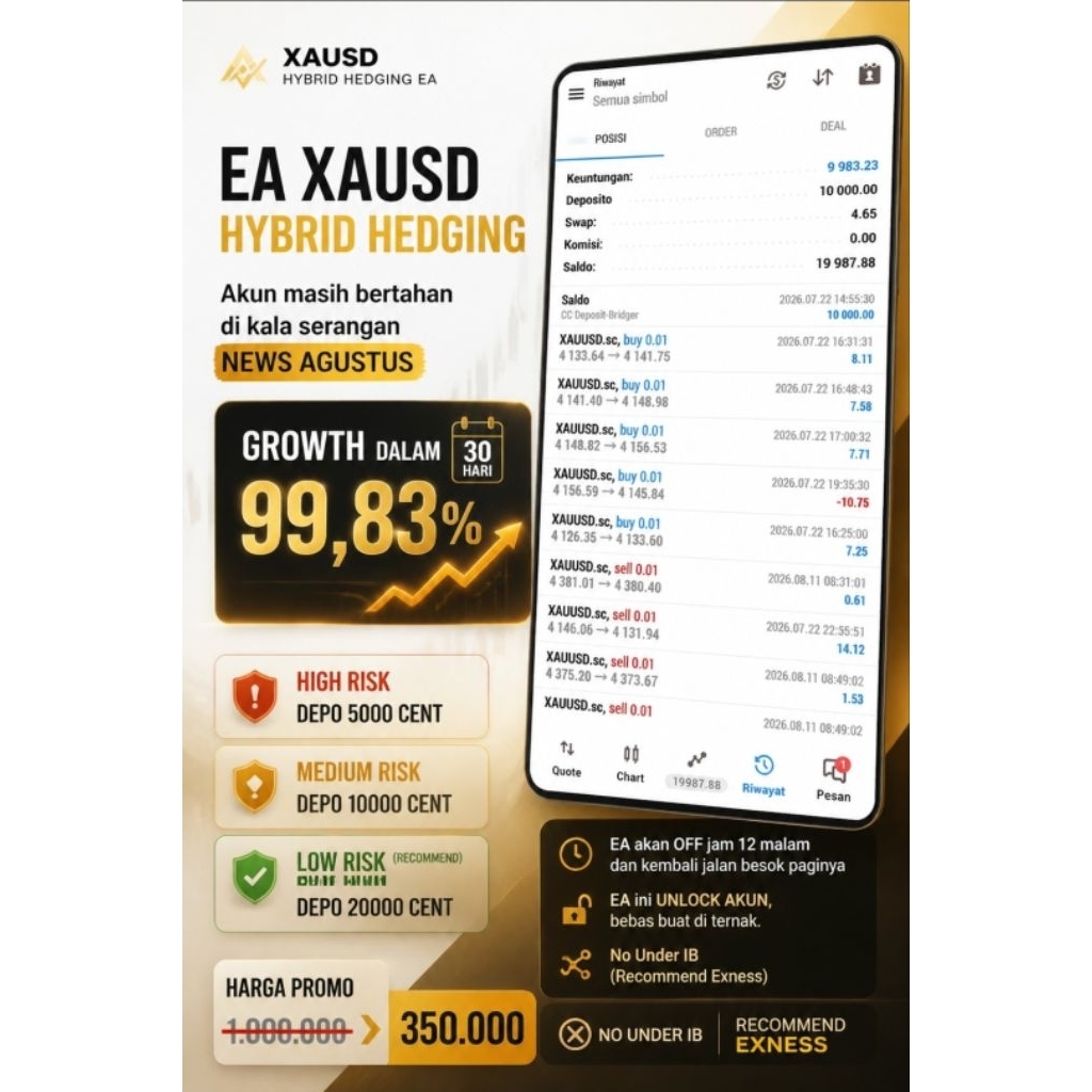 EA XAUSD HYBRID HEDGING (GROWTH 99,83% DALAM 30 HARI)
