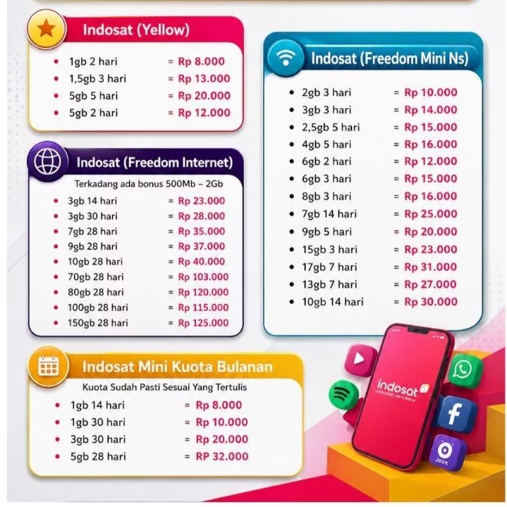 Kuota Indosat Bulanan Termurah