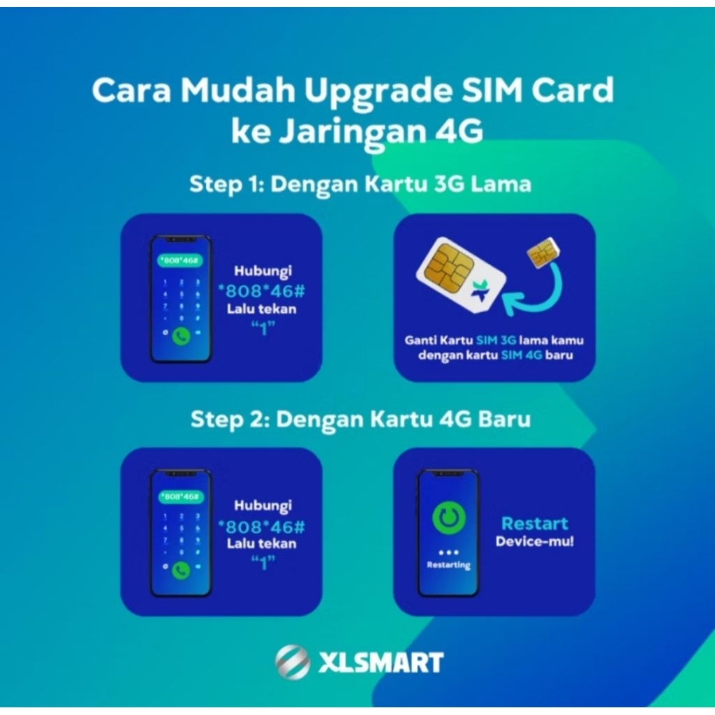 kartu khusus upgrade 3g ke 4g xl