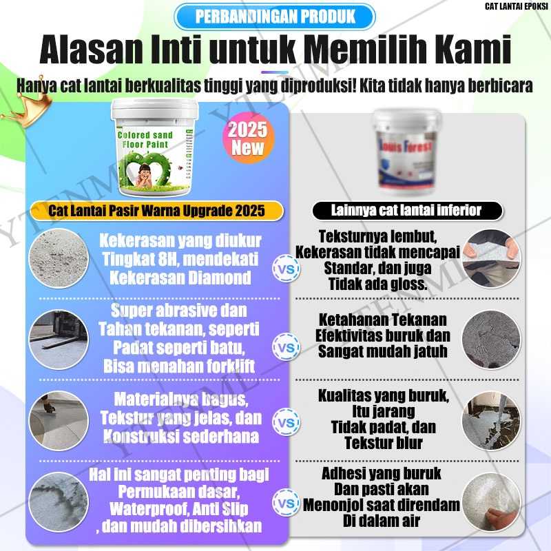 Autoparts Engine Cat Lantai 10 Dalam 1 Cat Lantai Cocok Untuk Bengkel Gudang Pabrik Garasi Tahan Air