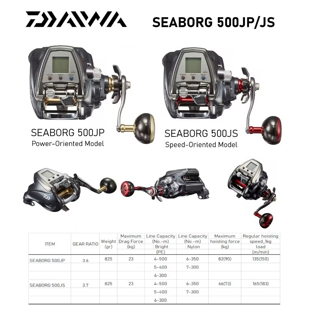 REEL ELECTRIC DAIWA SEABORG 500JP NEW 2020 | REEL PANCING | REEL LAUT | REEL DAIWA ELECTRIC