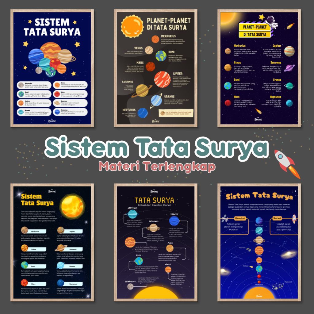 [TATA SURYA SERIES] Poster Edukasi Anak Eksklusif | Poster Tata Surya, Poster Mengenal Tata Surya