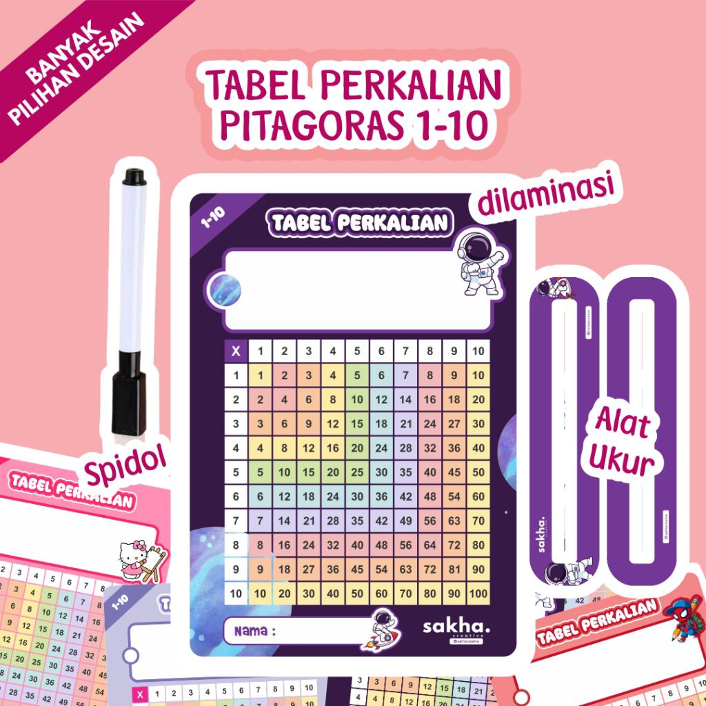 Tabel Perkalian 1-10, Tabel Phytagoras, Tabel Pitagoras, Tabel Belajar Matematika