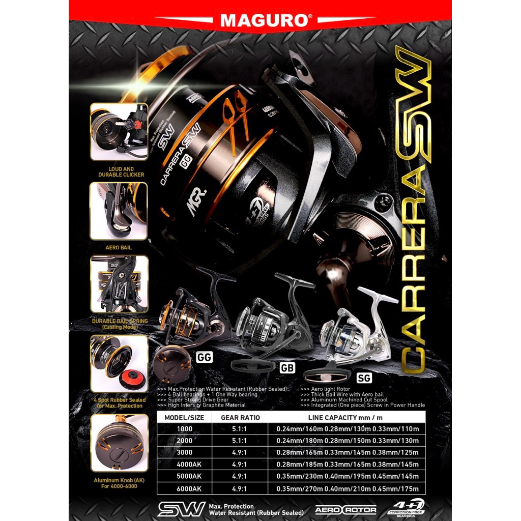 Reel Spinning Terbaru Maguro Carrera SW