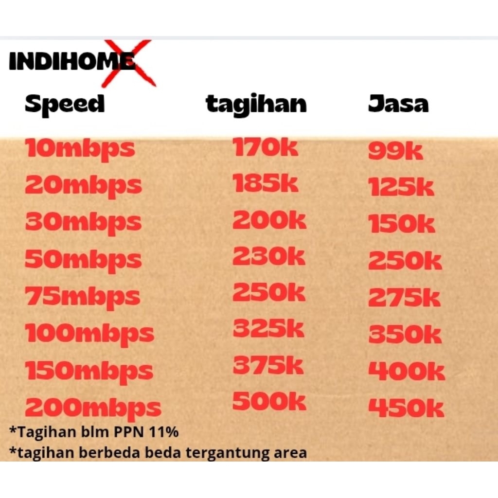 migrasi / Murahkan tagihan / Upgrade / DownGrade  Indihome