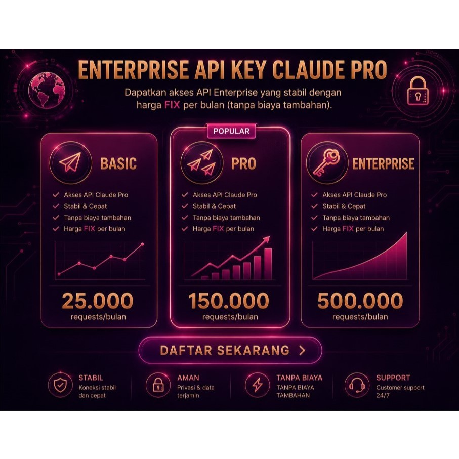 API Key Claude Pro - Integrasikan Claude AI Tanpa Batas