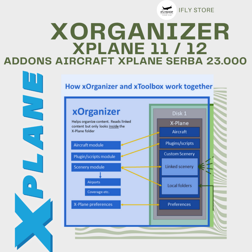 X-Plane11 / X-Plane12 Addons xOrganizer