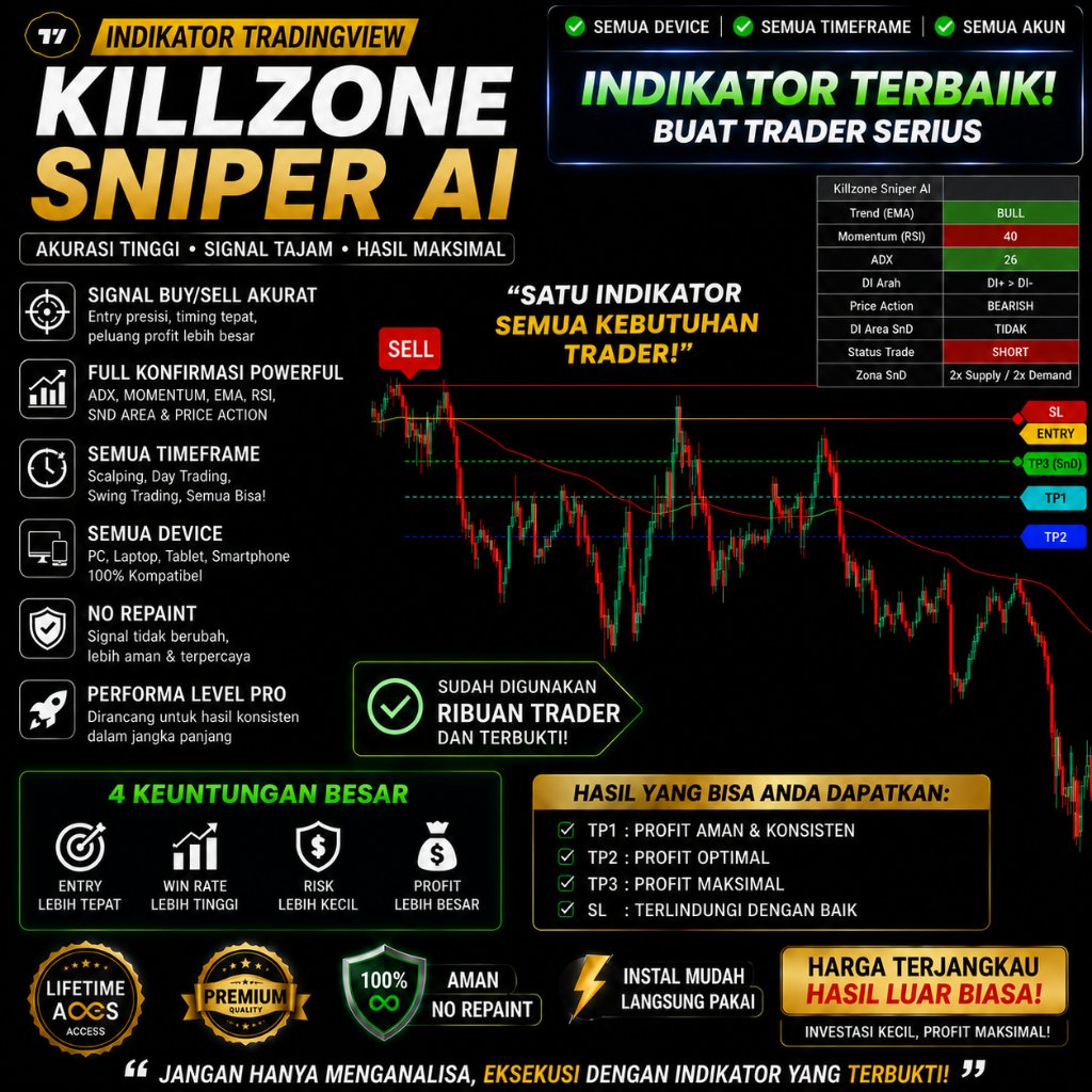 Rahasia Entry Trader Profesional Killzone Sniper AI - Signal Buy Sell Super Akurat | TP SL Otomatis 