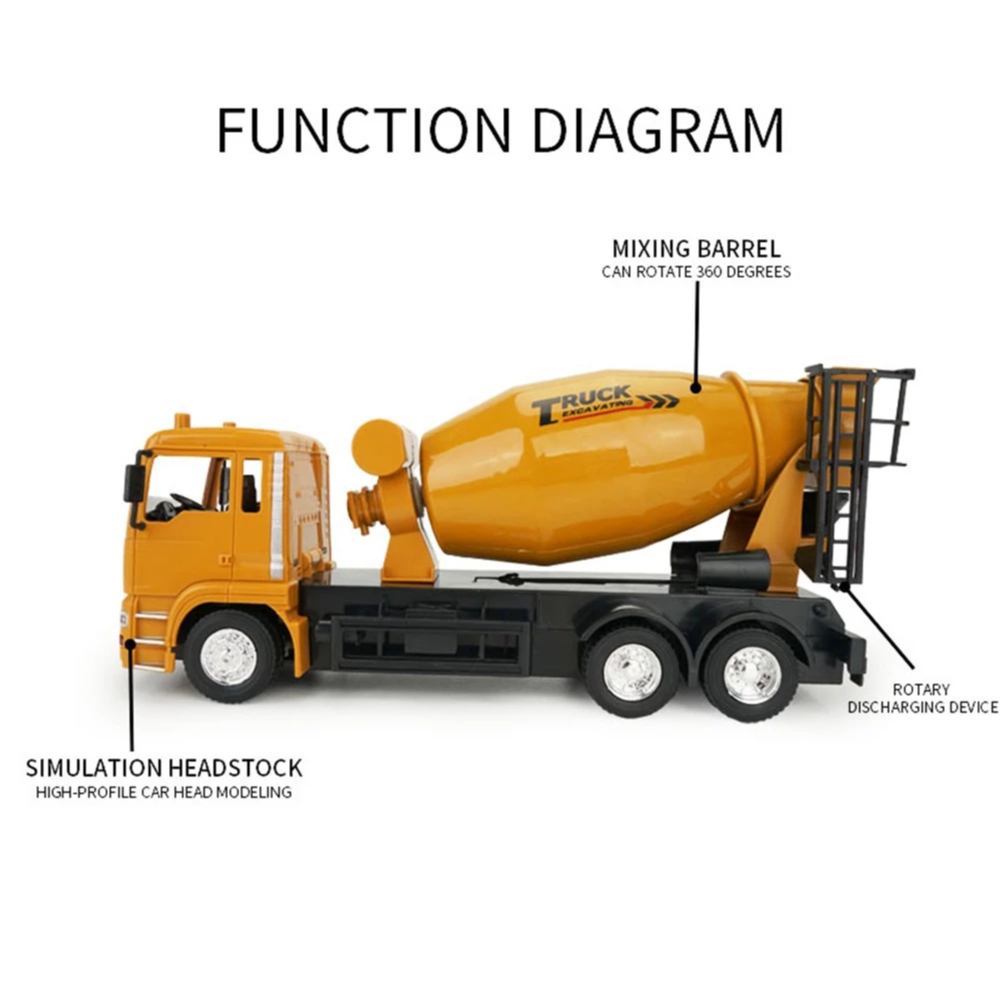 Mainan Mobil RC Truk Mixer Molen Remote Control Truk Semen 1 : 24 Mainan Truk Molen Konstruksi