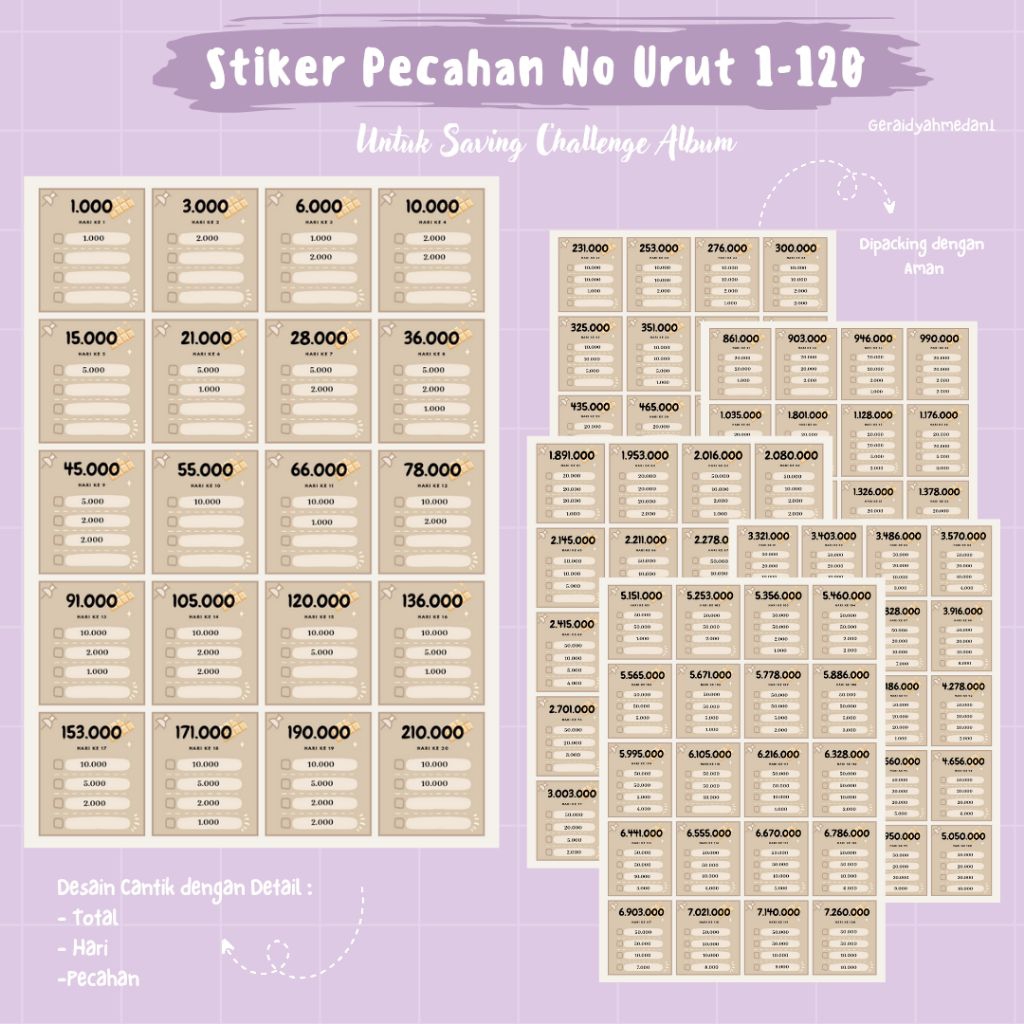 

Stiker Pecahan No Urut 1-120 Motif Buah Aesthetic