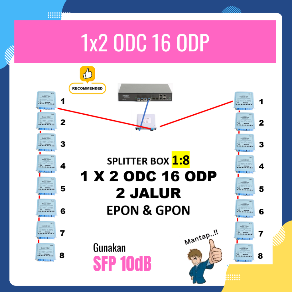 Splitter Box 1:8 1 ODC 16 ODP - 2 JALUR