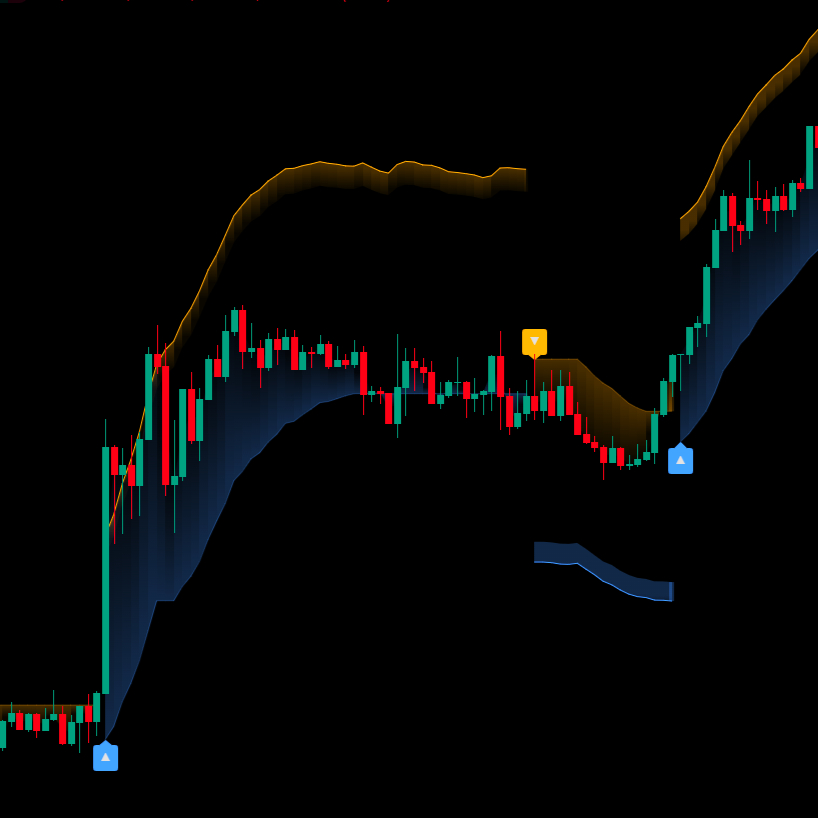 Kalman Smart Cloud – Smart Cloud Signal untuk Profit Konsisten For TradingView