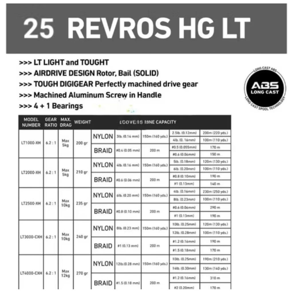 Reel Pancing Daiwa Revros HG LT 3000 cxh 2025