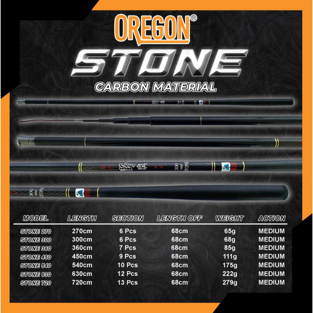 Joran Tegek Carbon Oregon STONE