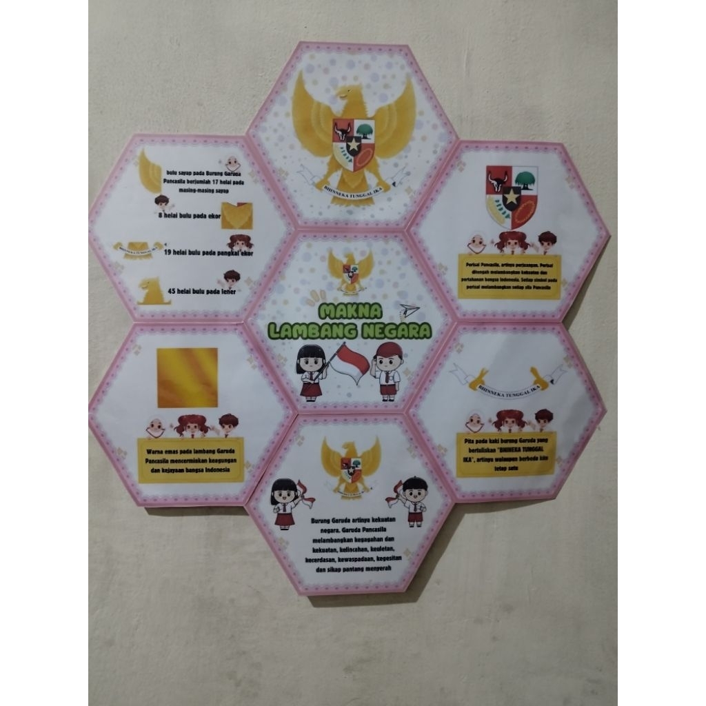 hiasan dinding kelas Pancasila