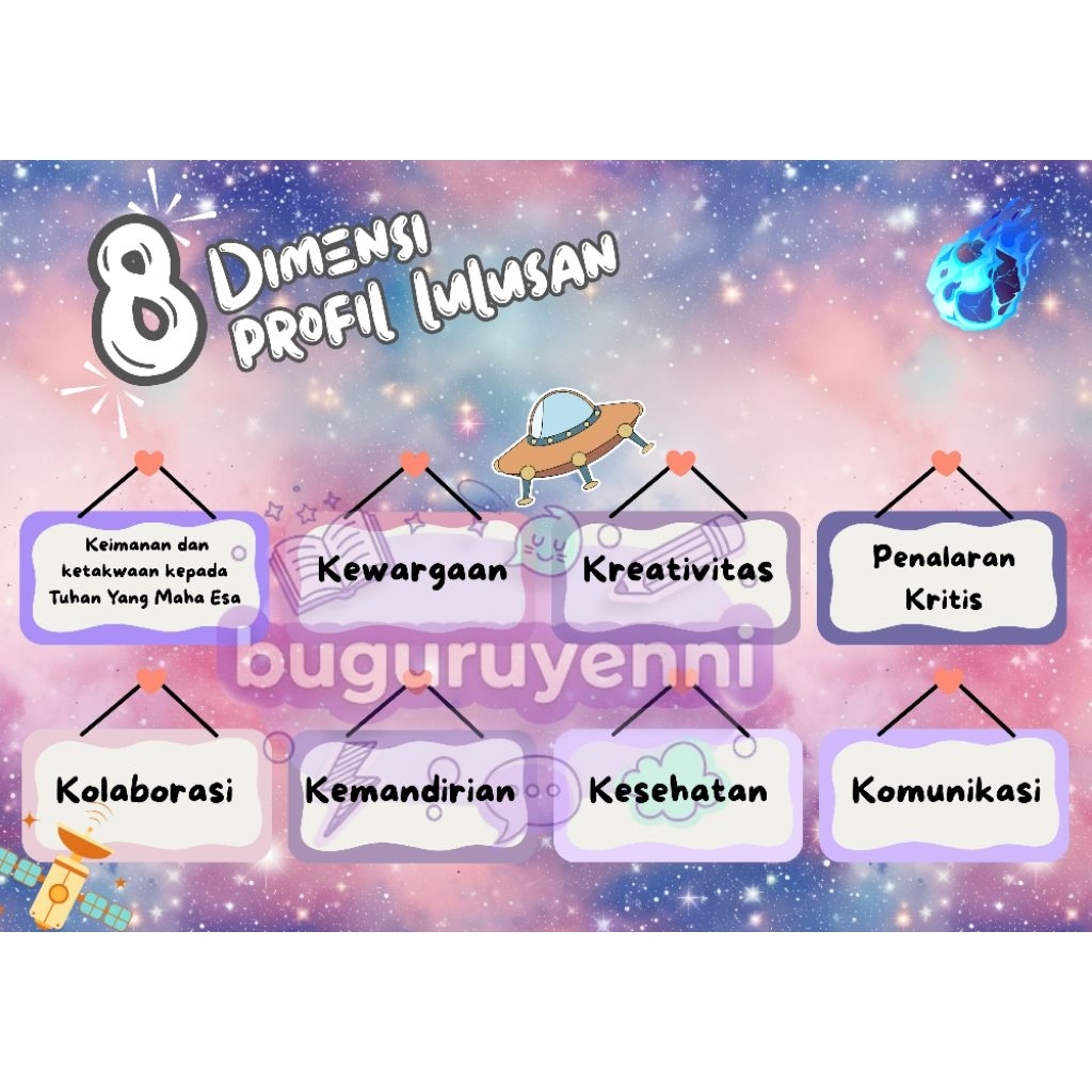 Poster 8 Dimensi Profil Lulusan
