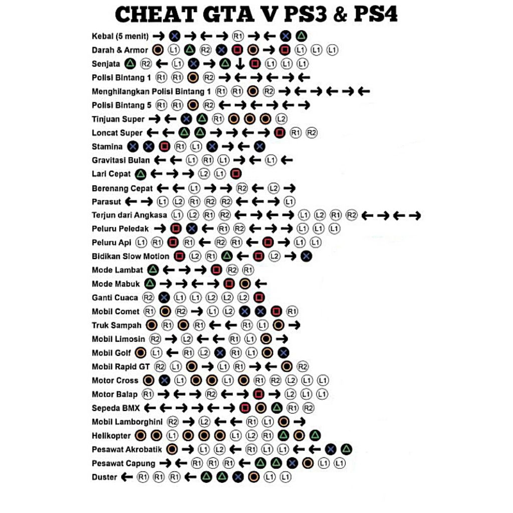 Cheat gta V ps3 & ps4