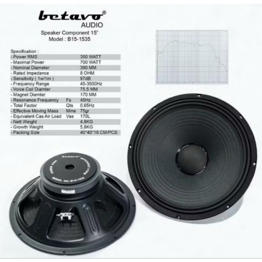 SPEAKER COMPONENT BETAVO 15 INCH B15-1535 BTV B151535