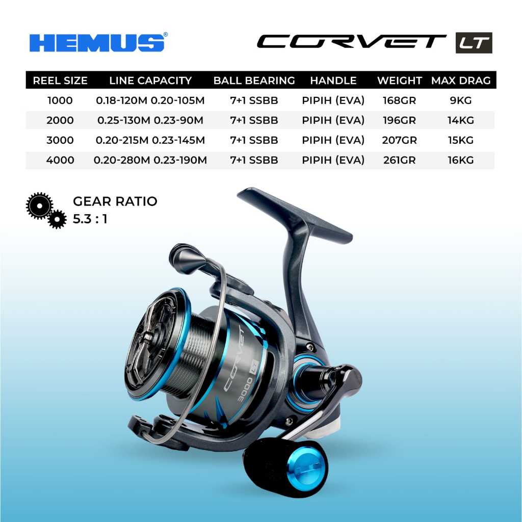Hemus Reel Pancing Body Carbon Hemus Corvet 2026