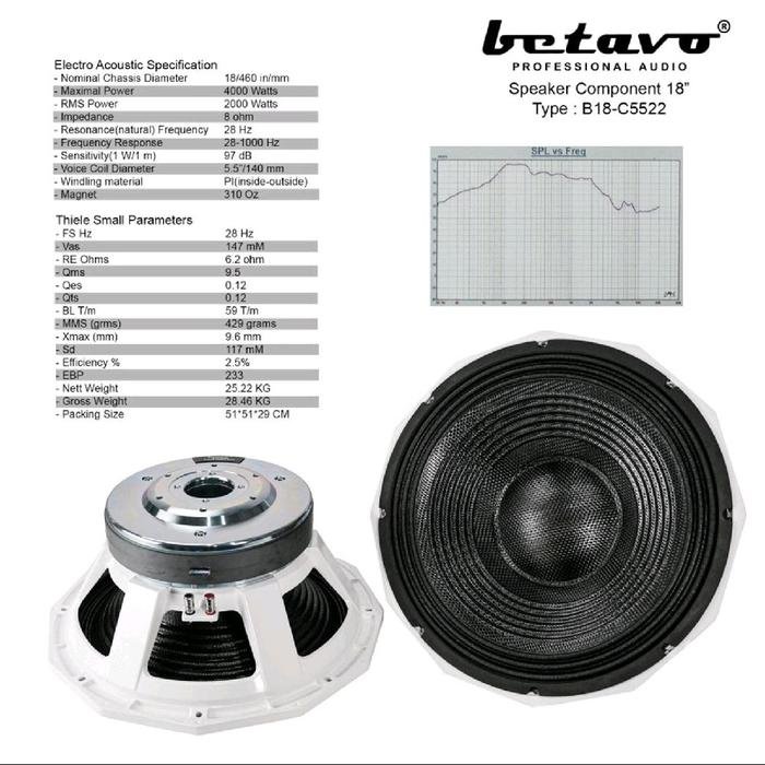 Betavo Speaker Komponen 18" B18-C5522 White Series