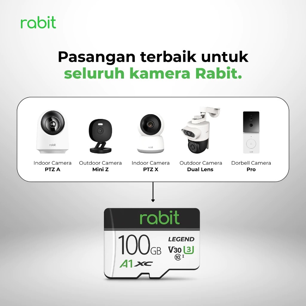 Micro SD Card  -  Memory Card CCTV / Kartu SD / Kartu Memori