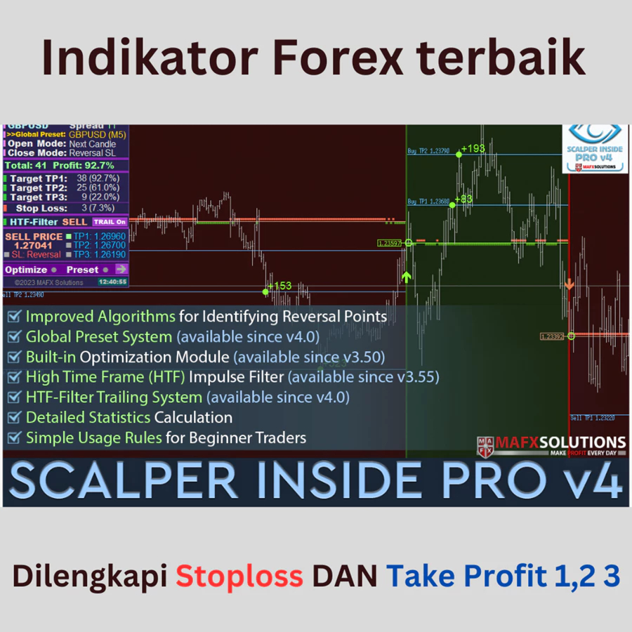 Indikator Forex No Repaint Scalping Scalper Terbaik