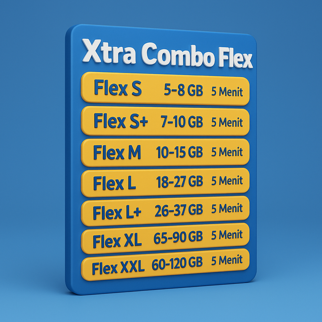 Xl Xtra combo lite & combo flex M L XL XXL XXXL 2GB 3.5GB 6GB 11GB 21GB 31GB Injek dan Voucher