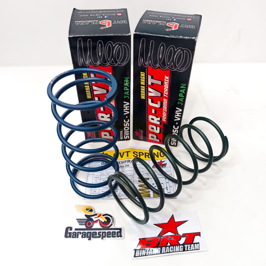 PER CVT BRT VARIO 150 1000 1500 2000 RPM