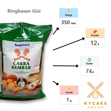 

Tepung Terigu Cakra Kembar Bogasari 1 Kg Protein Tinggi