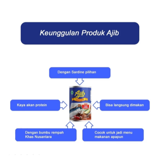 

Ajib Sarden Saus Tomat 425gr / Sarden Kaleng