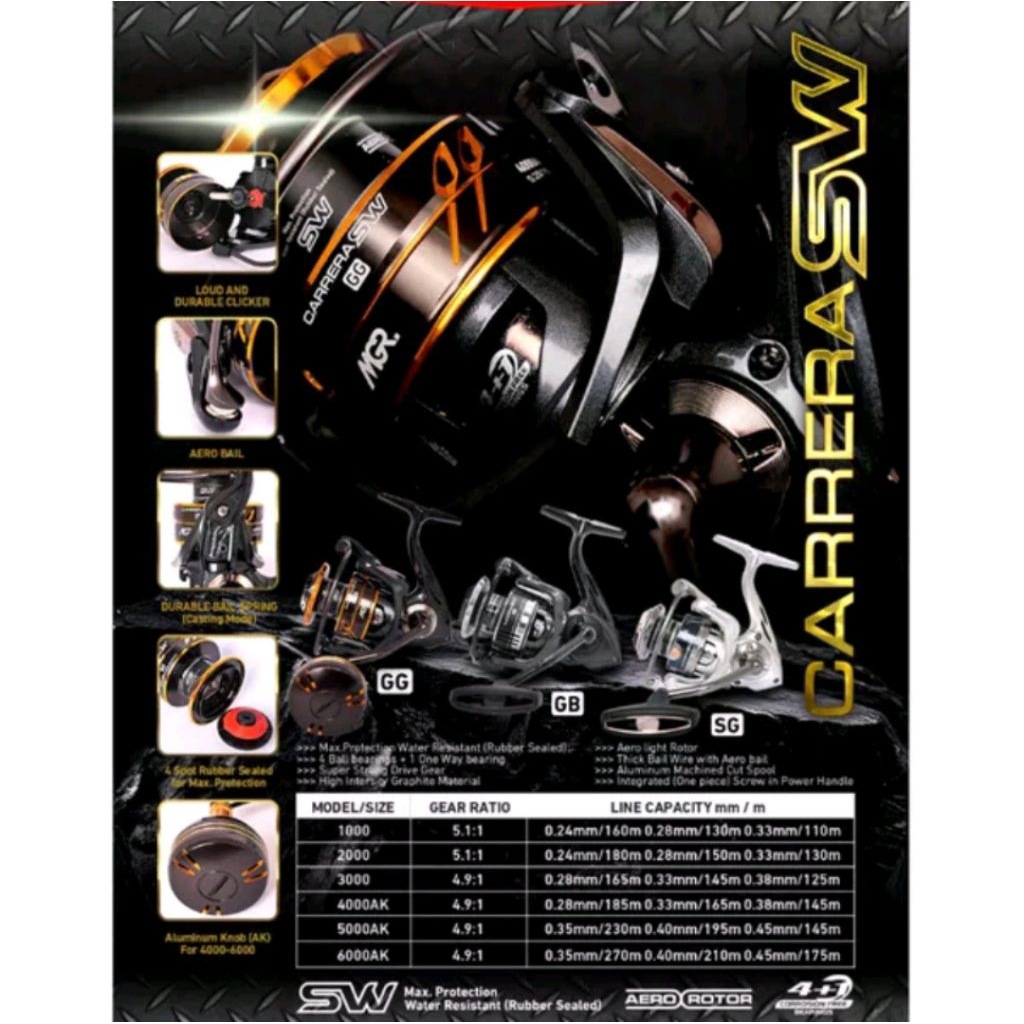 Reel MAGURO CARRERA SW 2025