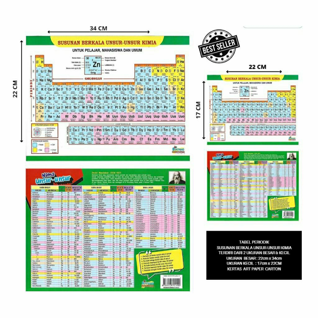 Susunan Berkala Unsur Unsur Kimia Tabel Sistem Periodik Modern