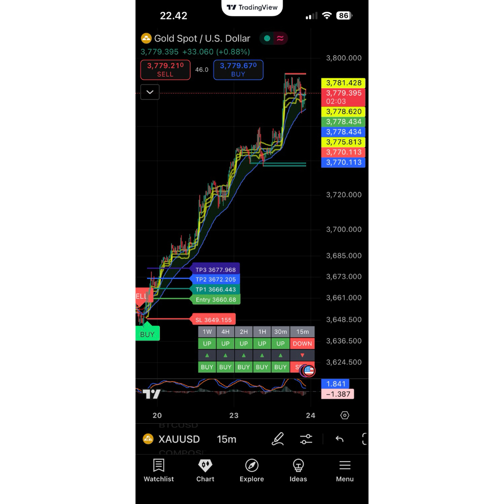 Indikator TradingView ATR-BB Trend + SnR Dengan SL TP