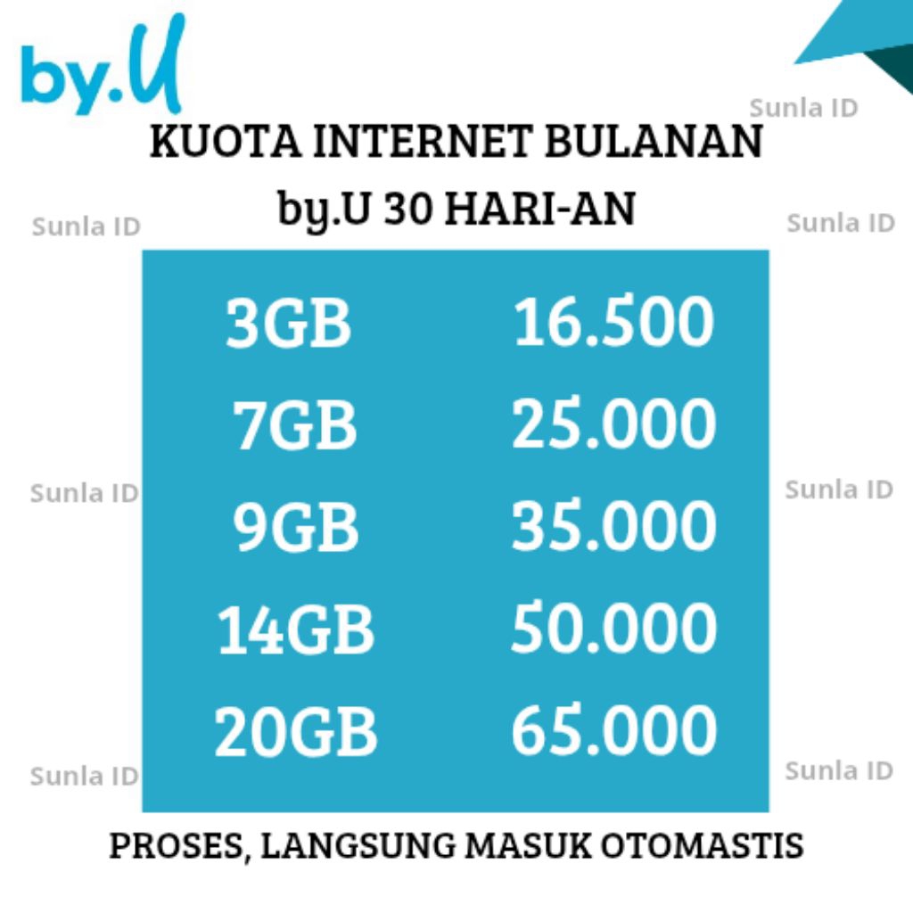Kuota byU 1GB, 3GB, 7GB, 14GB, 20GB l 30 Hari-an