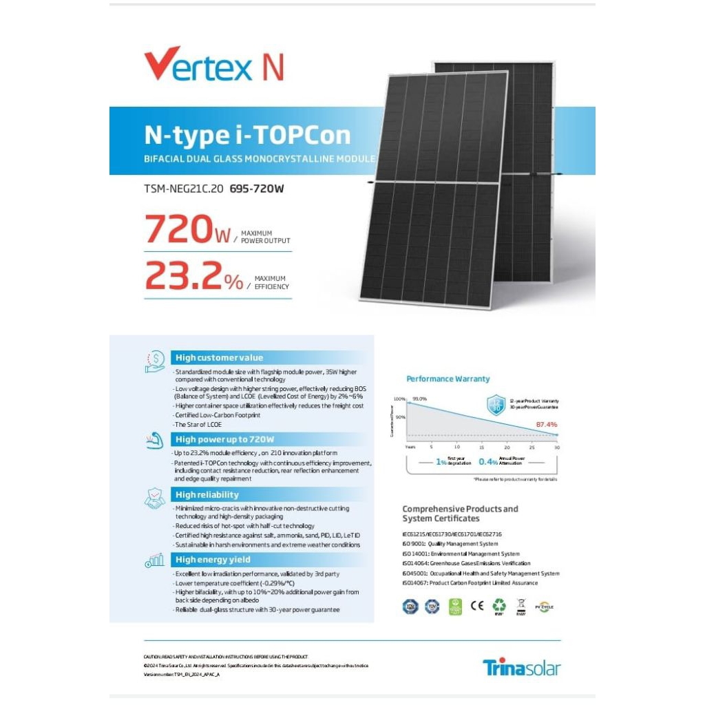 Solar Panel Trina 720Wp Vertex N Bifacial Dual Glass
