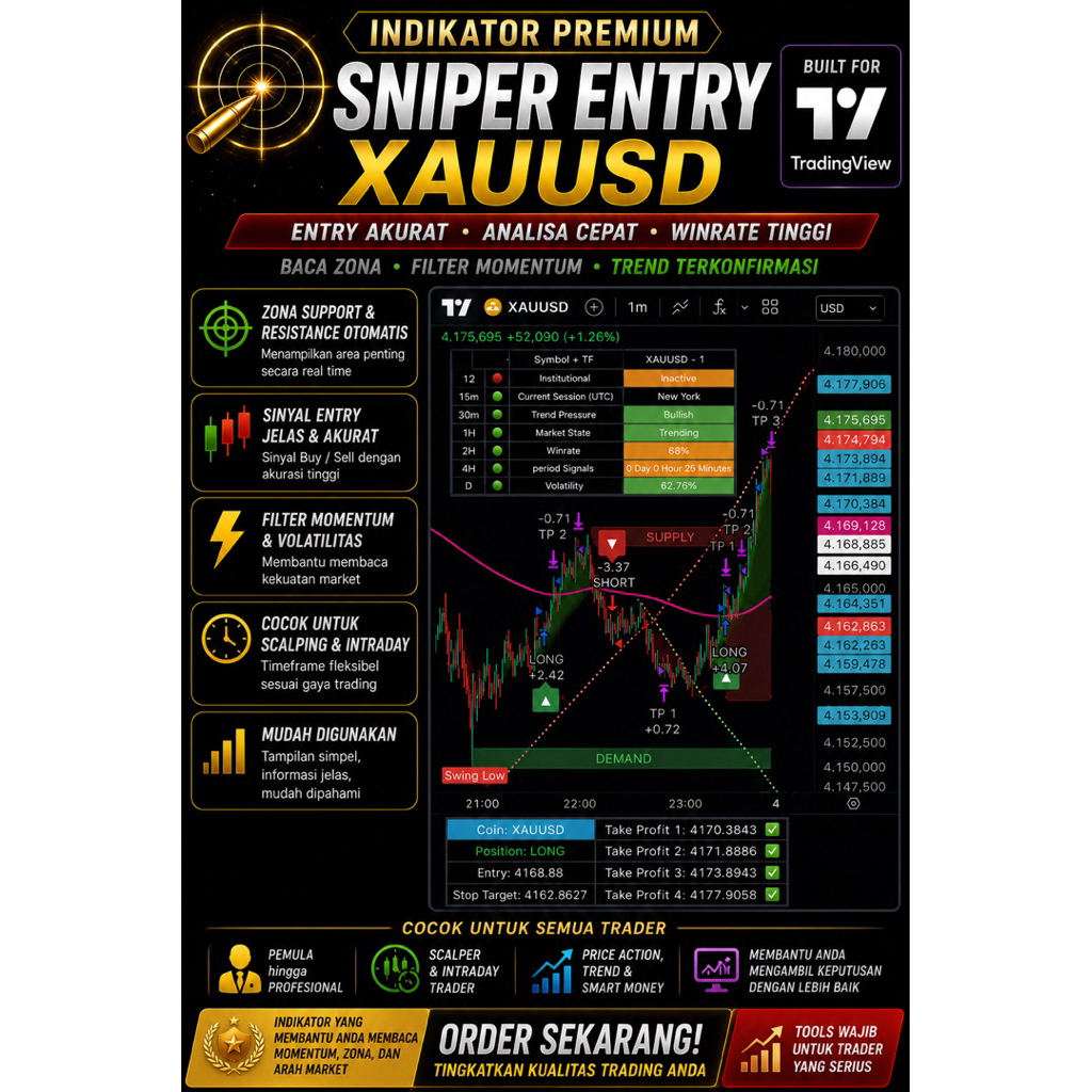 Indikator Tradingview Sniper Scalping