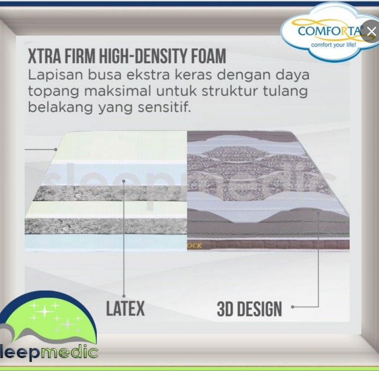 COMFORTA X SURFACE ROCK ( LATEX TOPPER TEBAL 7cm ORTHOPEDIC KERAS FIRM ) 90x200 100X200 120X200 160X